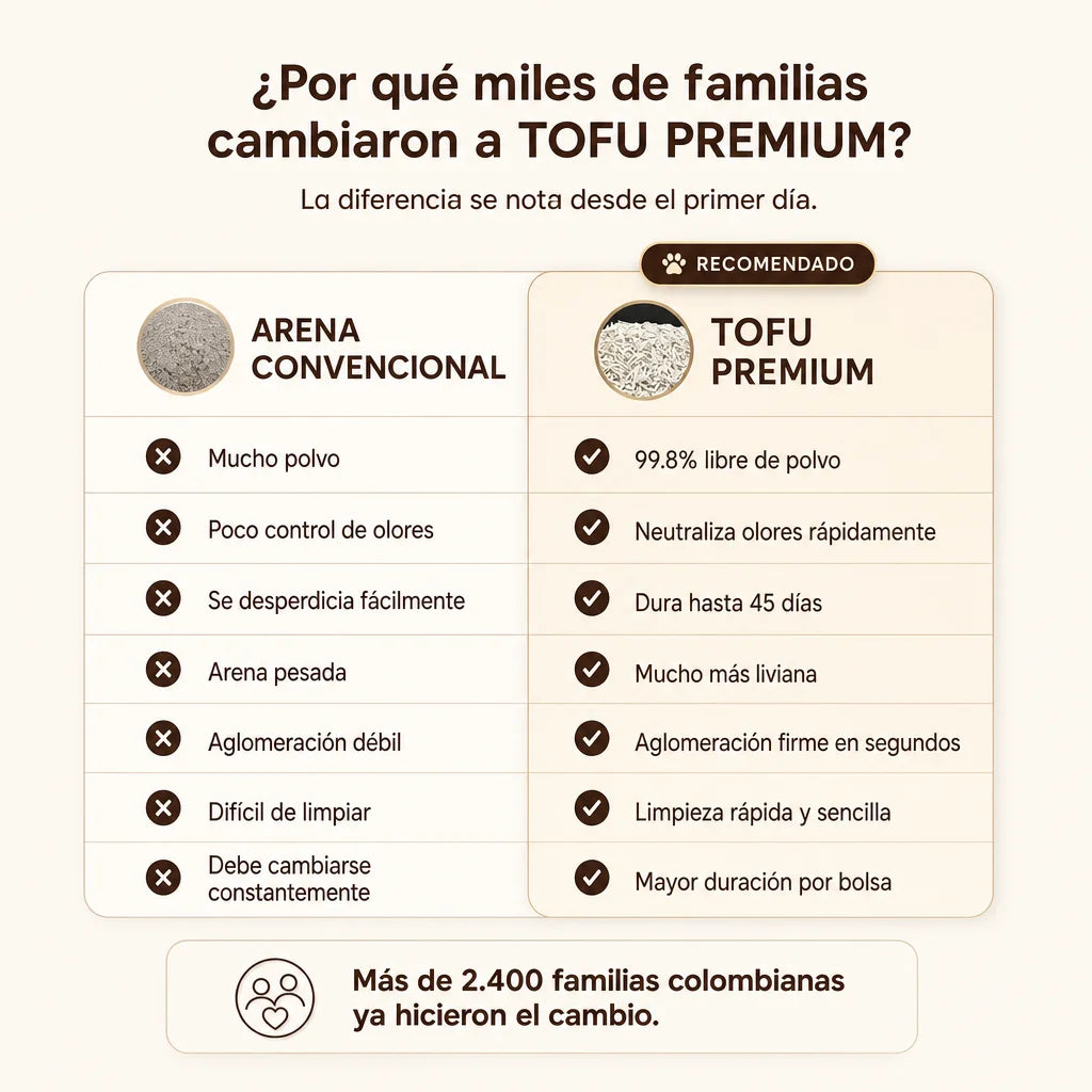 TOFU PREMIUM - Arena sanitaria para felinos